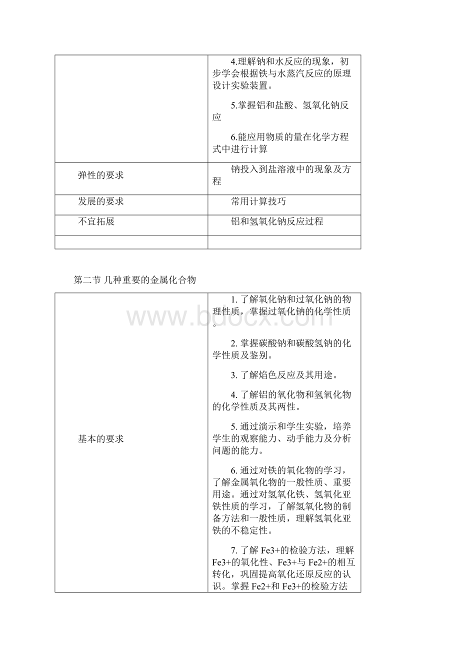 金属及其化合物+金属和硝酸反应的分类题型 附答案.docx_第2页