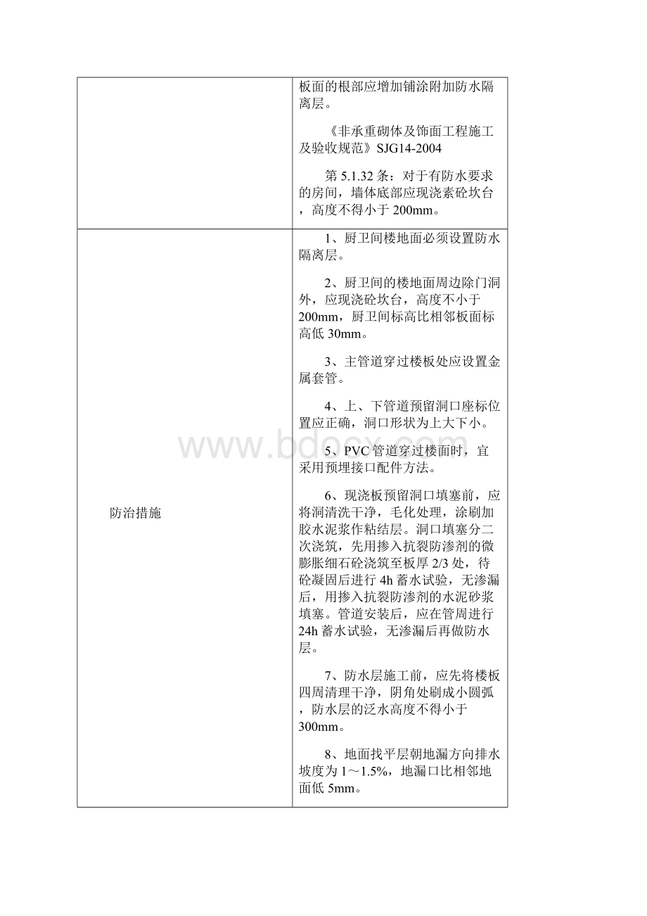 深圳市住宅工程质量通病重点治理项目及防治措施.docx_第2页