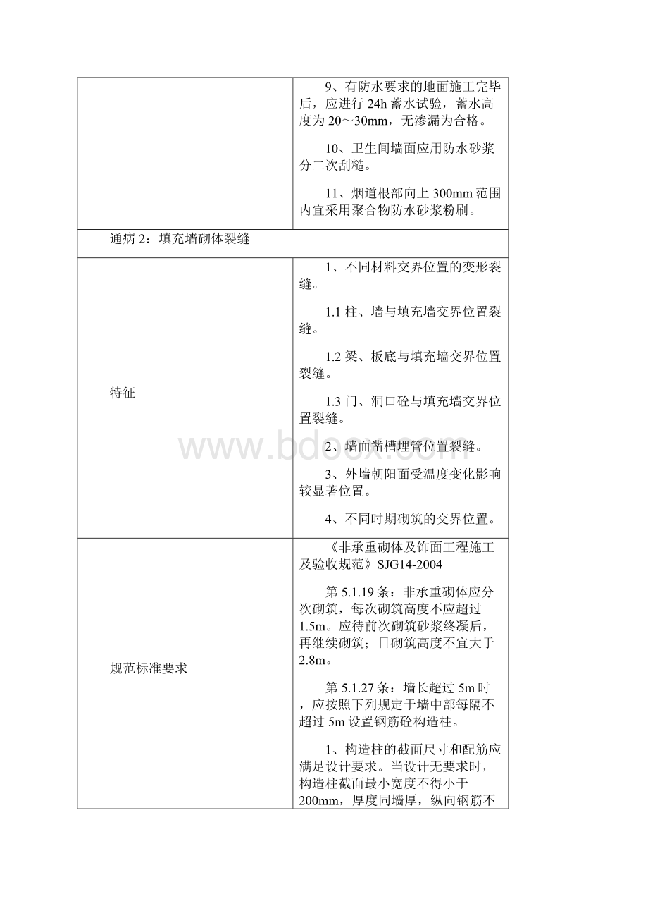 深圳市住宅工程质量通病重点治理项目及防治措施.docx_第3页