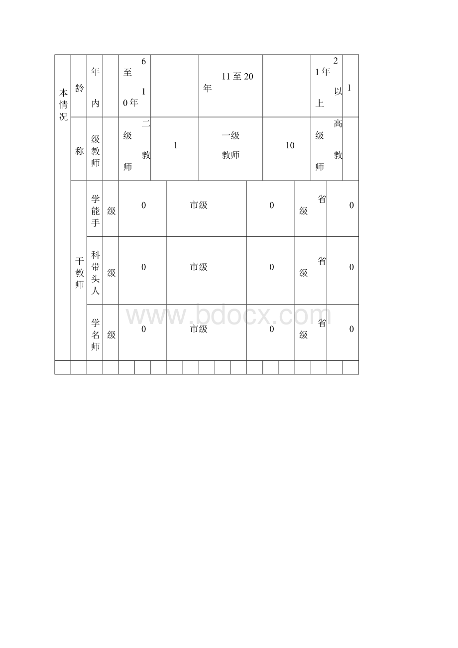 小学学校校本研修申报表.docx_第2页