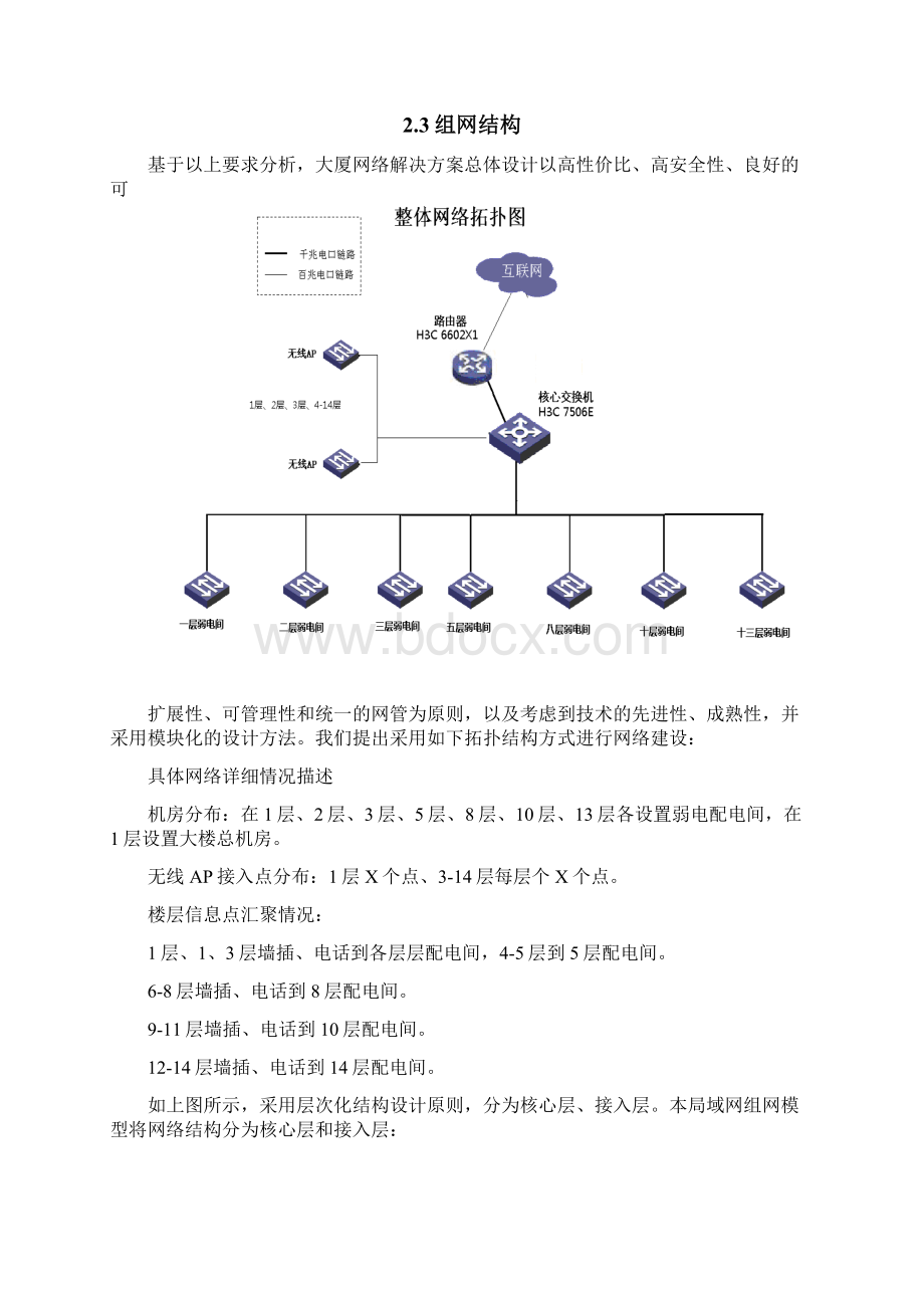 大厦网络建设规划方案.docx_第3页