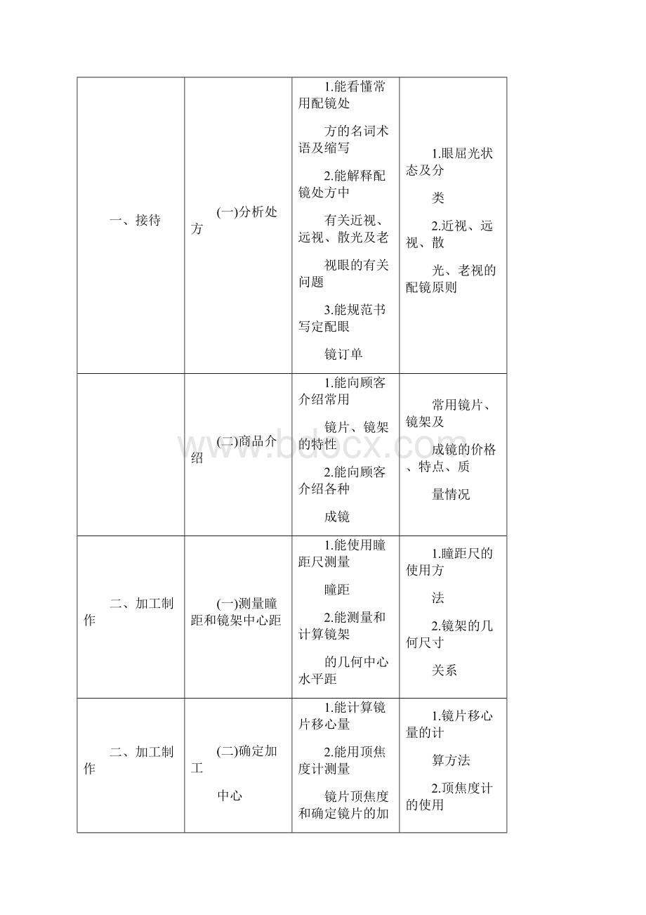 眼镜定配工国家职业标准.docx_第3页