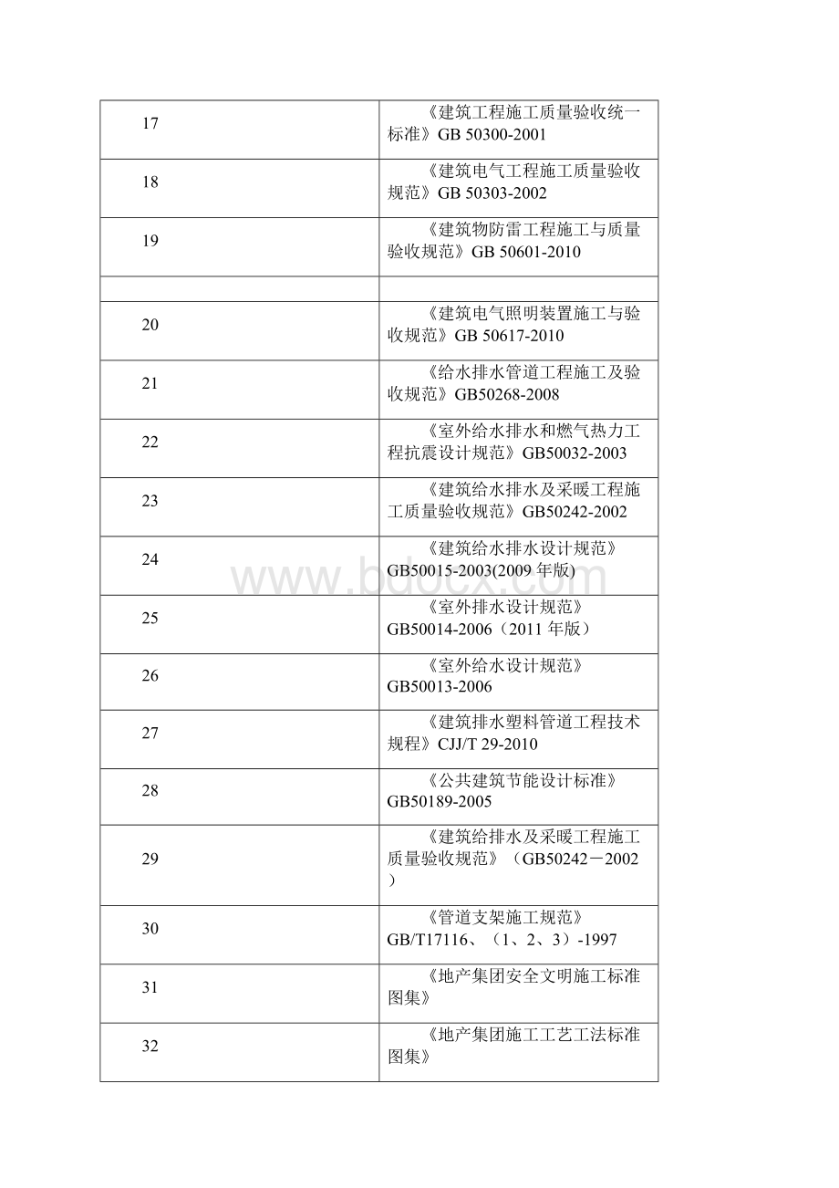 高层水电安装工程施工设计方案.docx_第3页