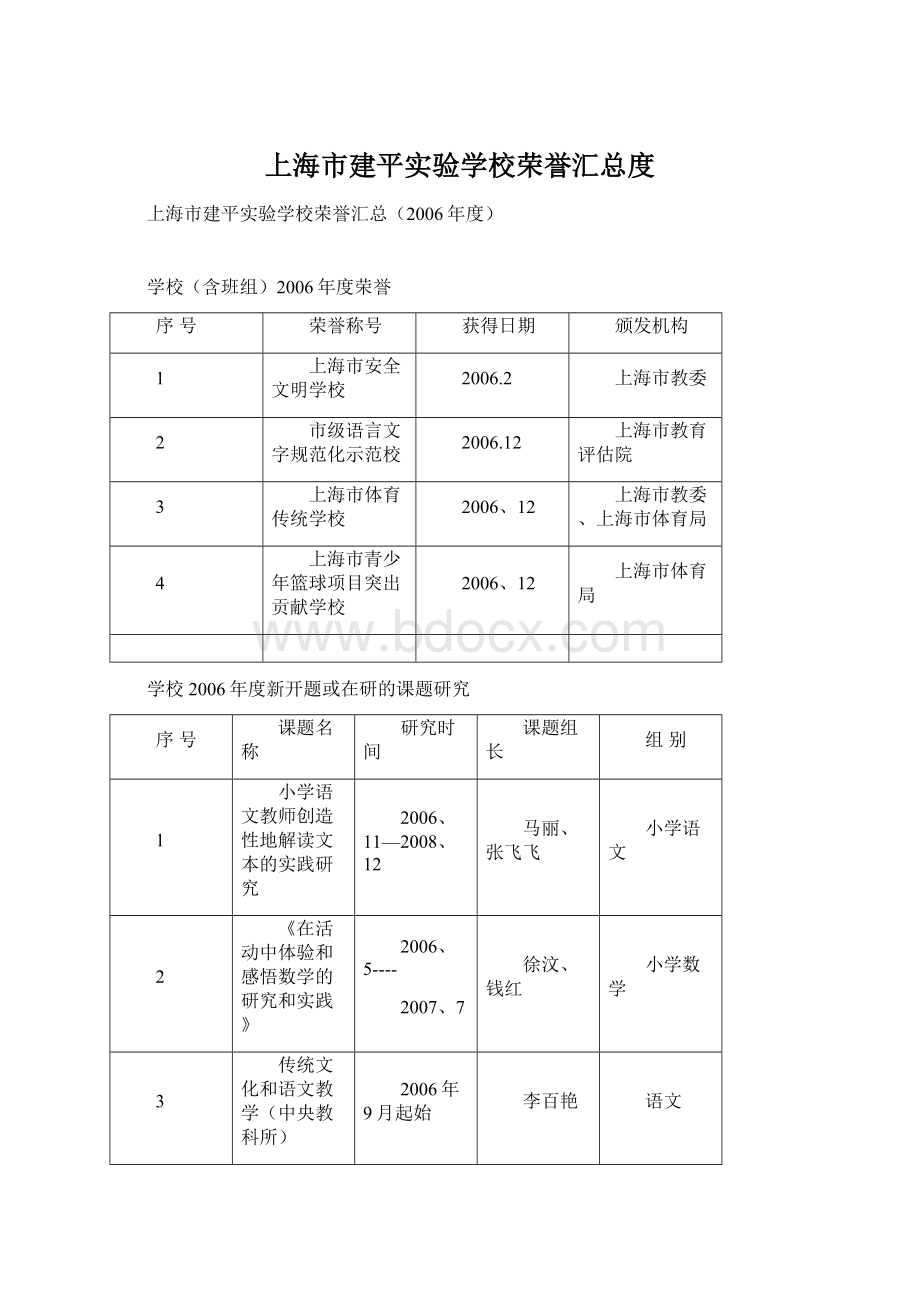 上海市建平实验学校荣誉汇总度.docx