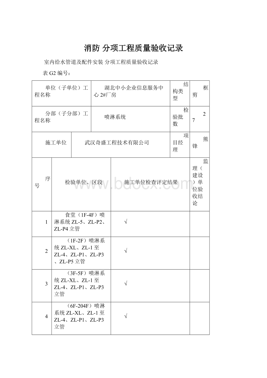 消防 分项工程质量验收记录Word下载.docx_第1页