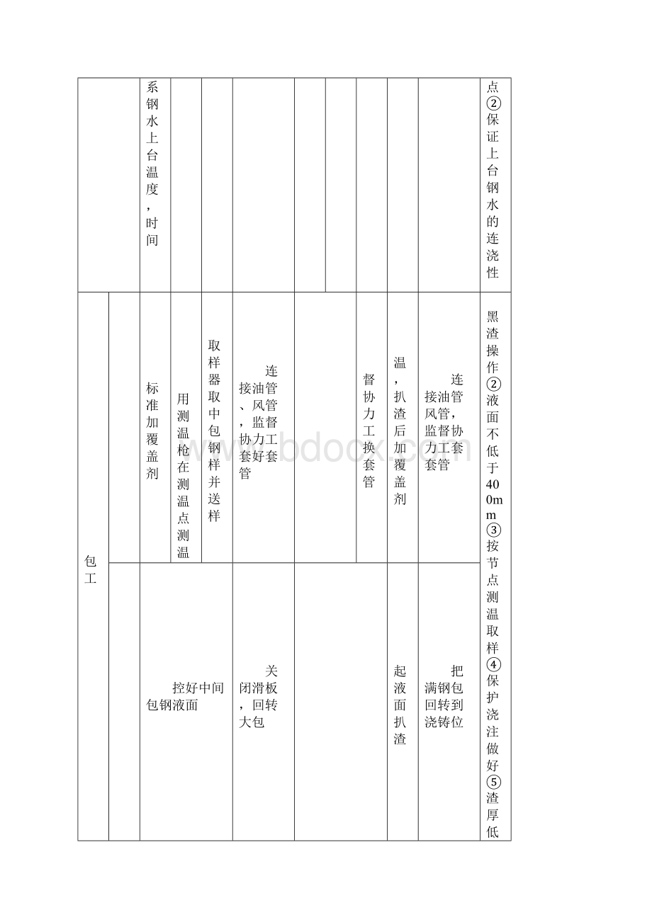 380 4#机正常浇注工序作业标准.docx_第2页