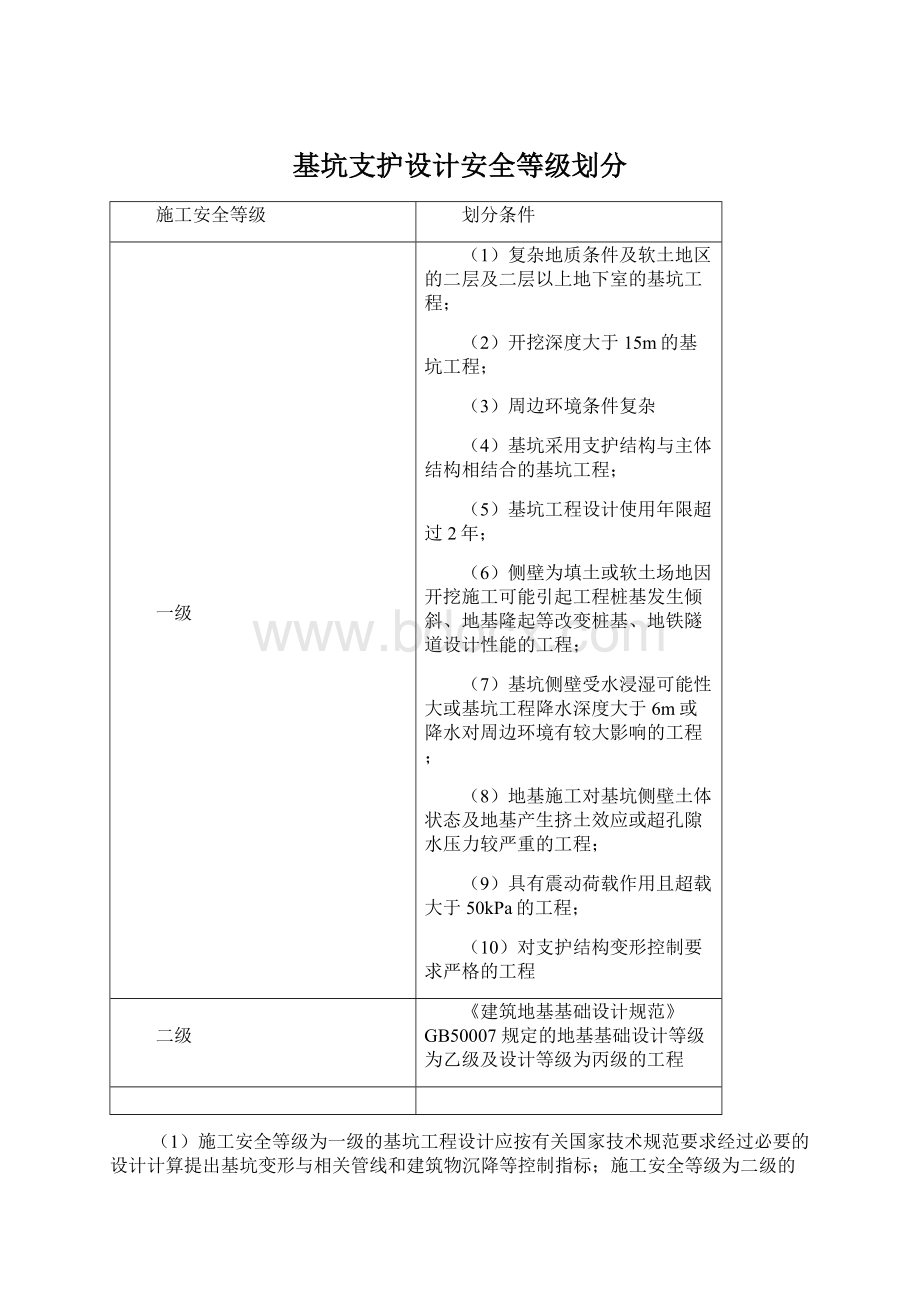 基坑支护设计安全等级划分Word格式文档下载.docx_第1页