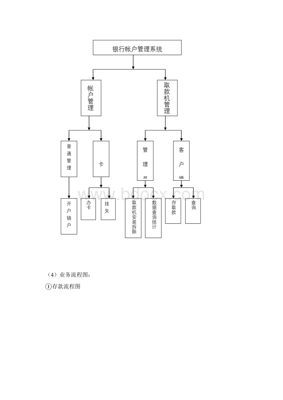 银行存取款系统数据库设计.docx_第2页