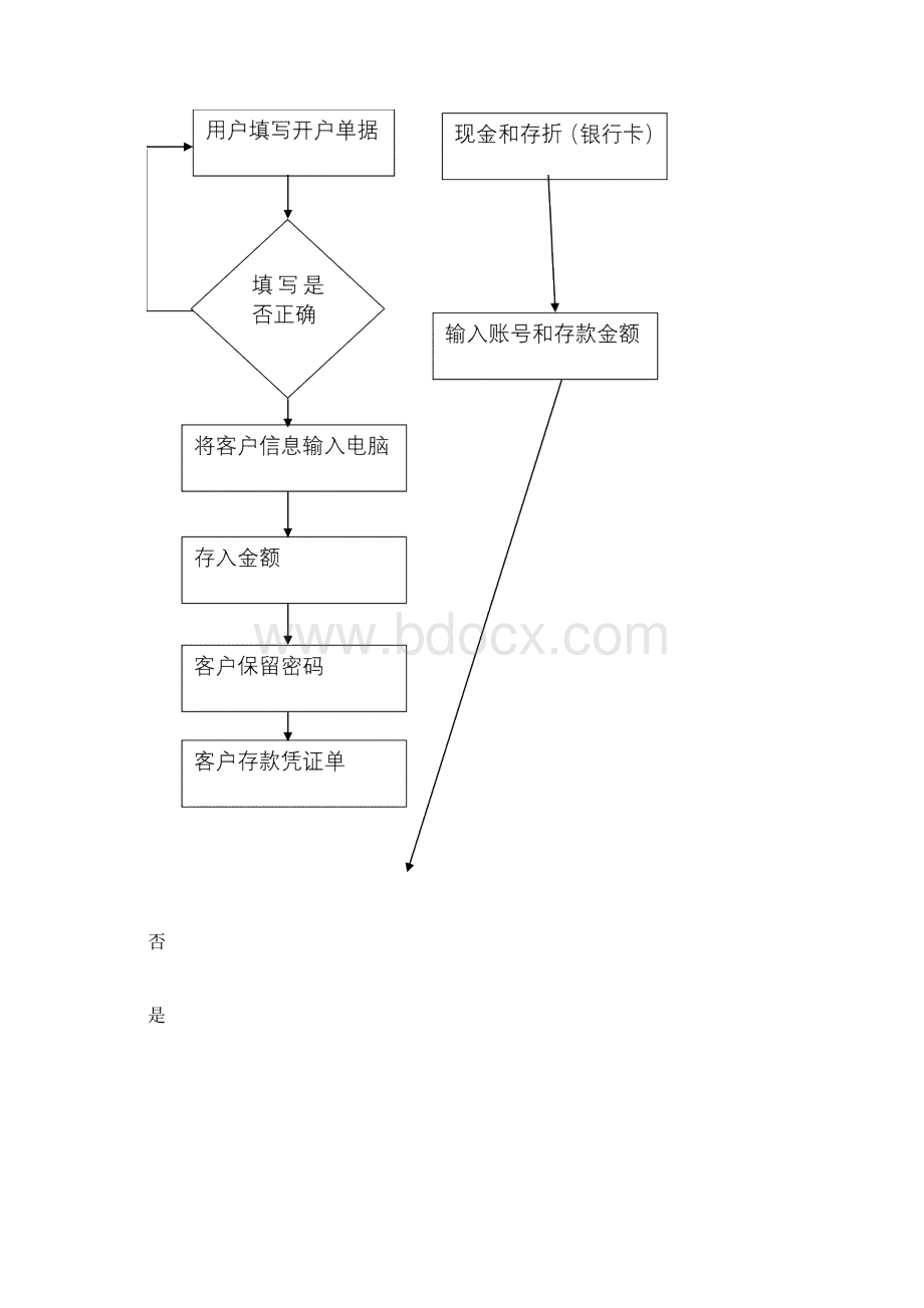 银行存取款系统数据库设计.docx_第3页