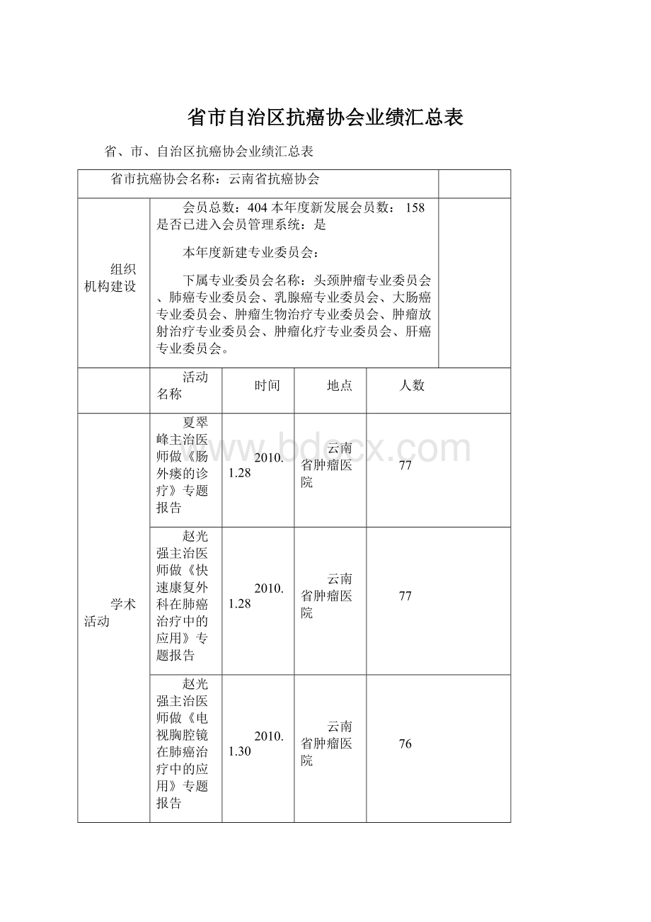 省市自治区抗癌协会业绩汇总表Word文档下载推荐.docx_第1页