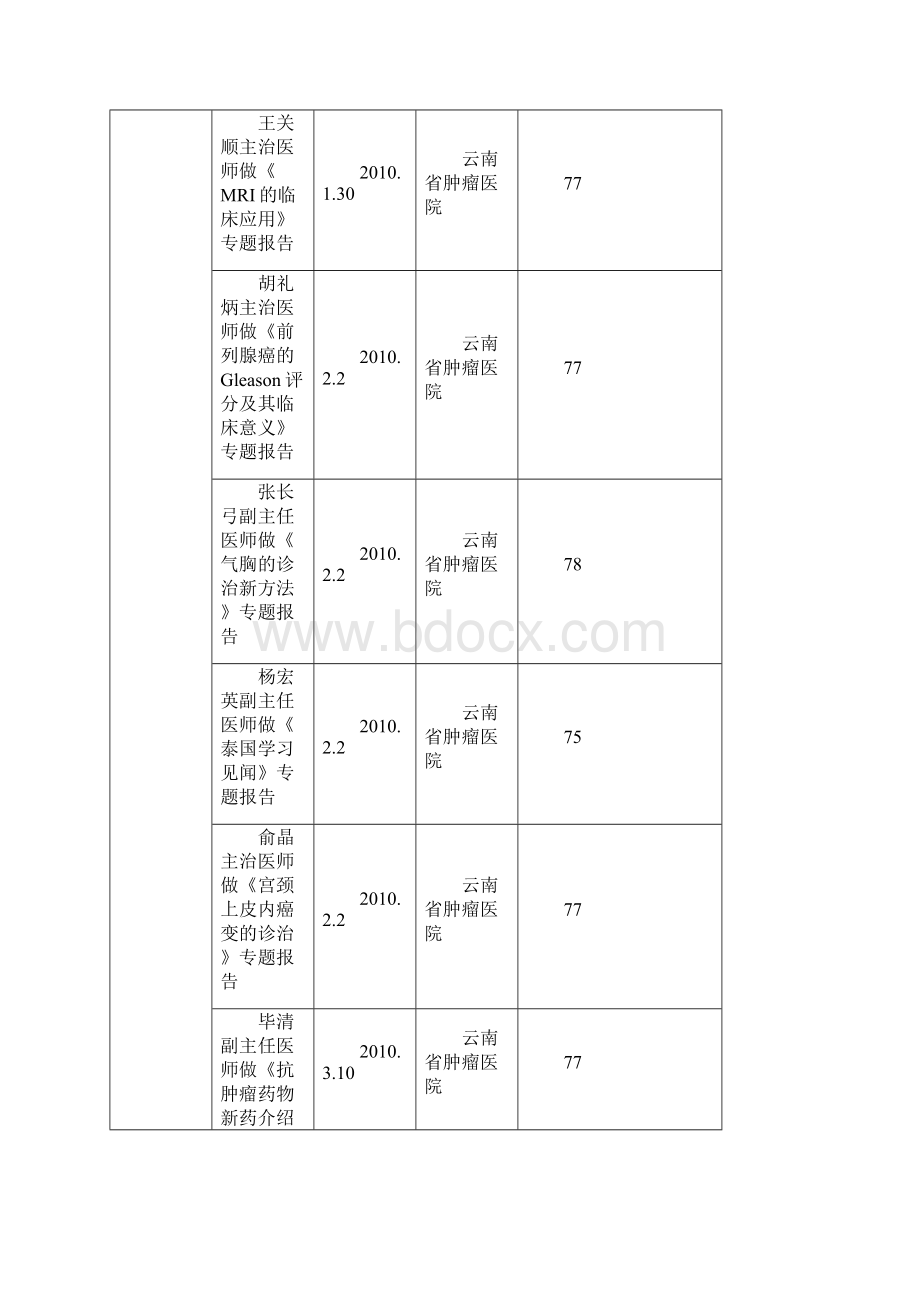 省市自治区抗癌协会业绩汇总表Word文档下载推荐.docx_第2页