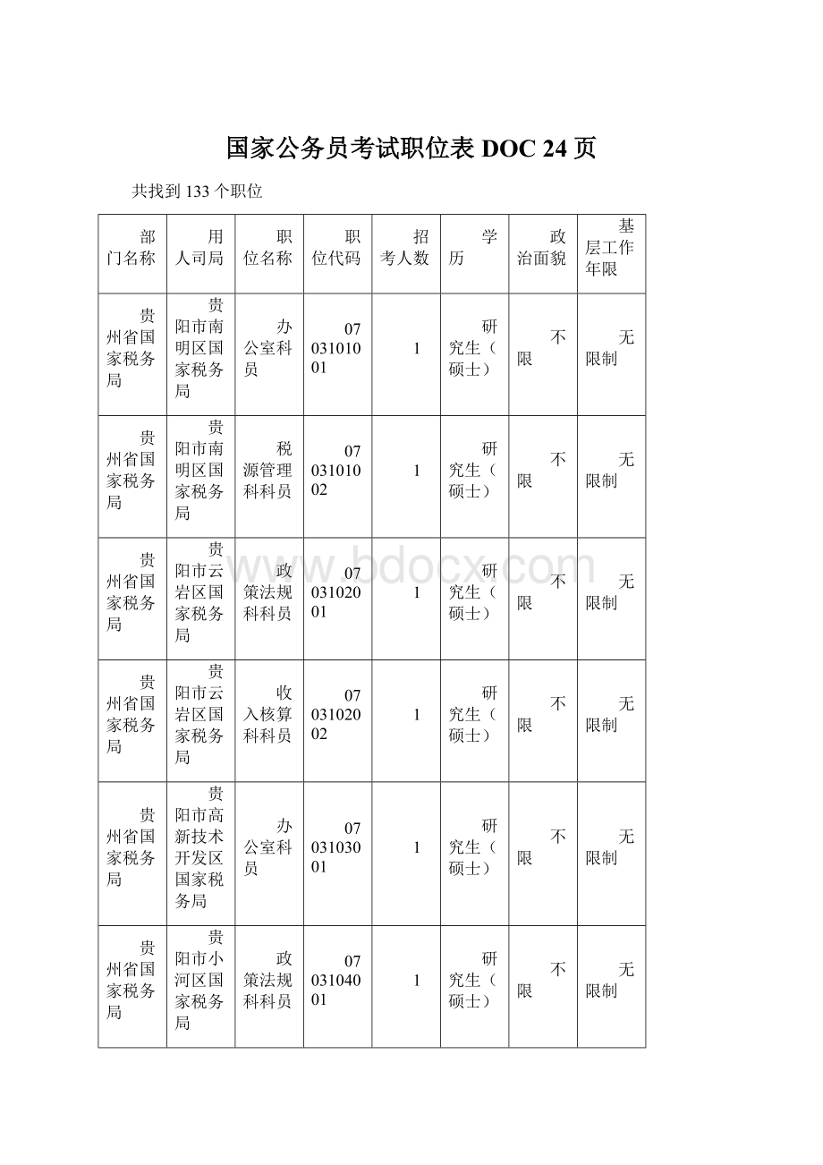 国家公务员考试职位表DOC 24页.docx