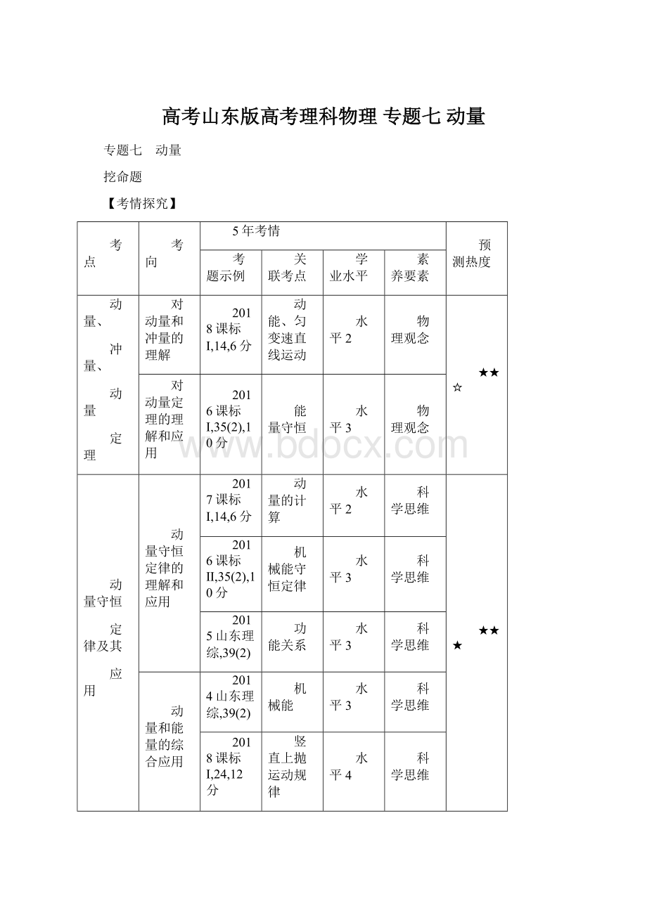 高考山东版高考理科物理 专题七 动量.docx