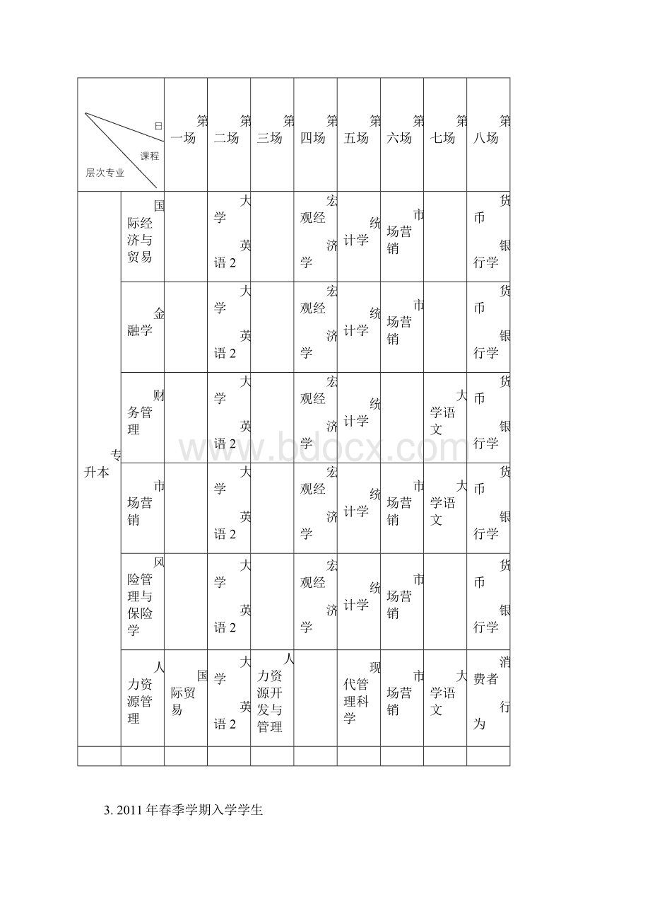 春季学期期末考试安排.docx_第3页