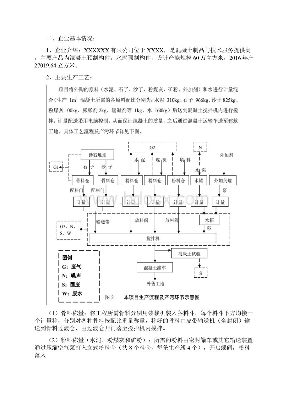 工业企业重污染天气应急处理预案模板Word文件下载.docx_第2页