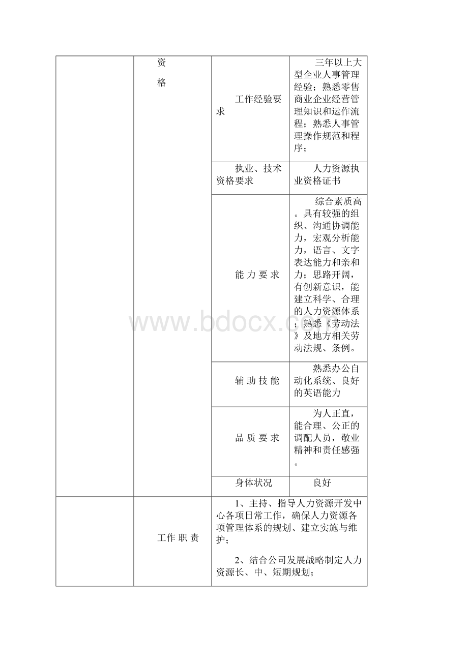 人力资源部岗位说明书DOC 14页.docx_第2页