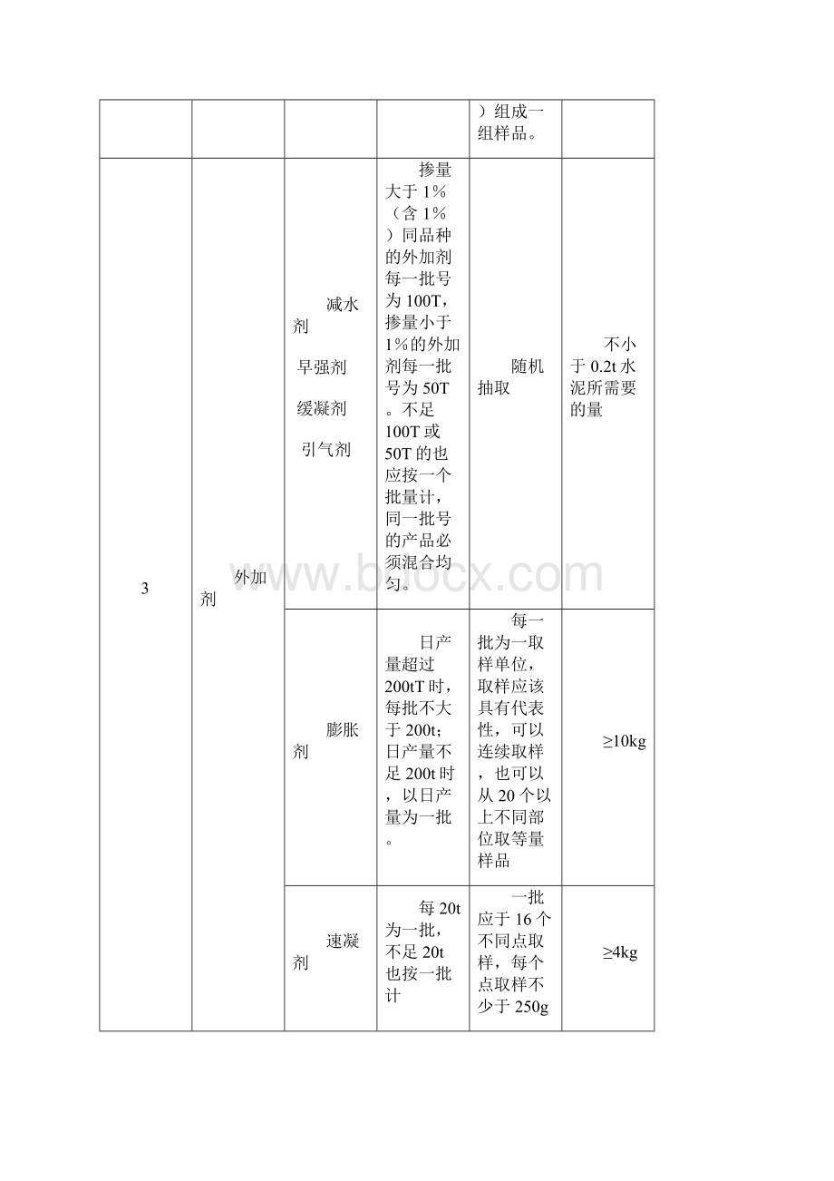 原材料常规试验取样方法及数量.docx_第3页