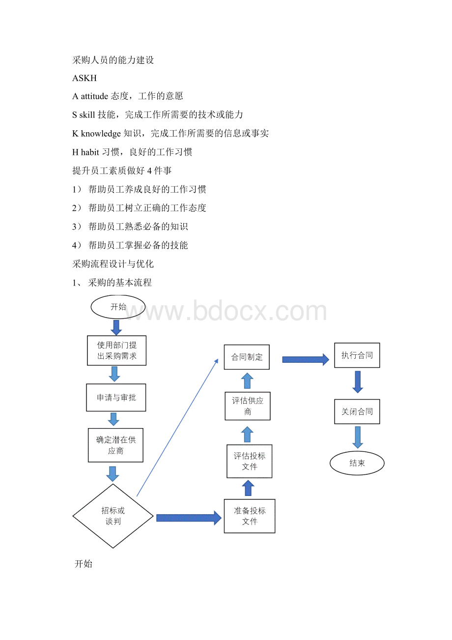 采购的基础职责.docx_第3页