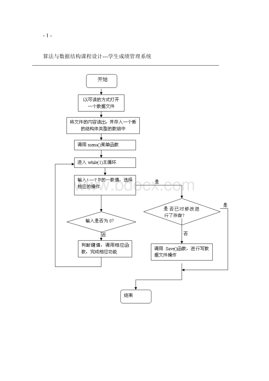 学生成绩管理系统数据结构课程设计.docx_第3页