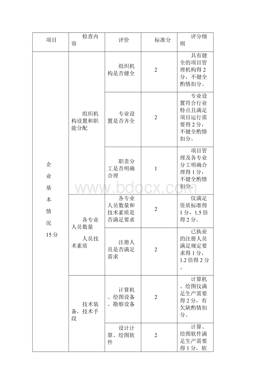 江苏省勘察设计质量管理先进单位评选办法Word下载.docx_第3页