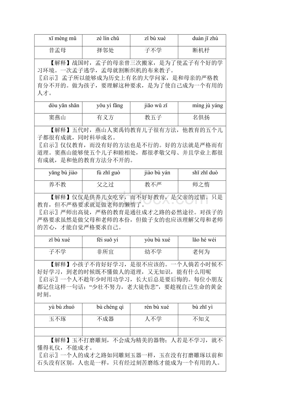 三字经全文及解释2Word文档下载推荐.docx_第2页