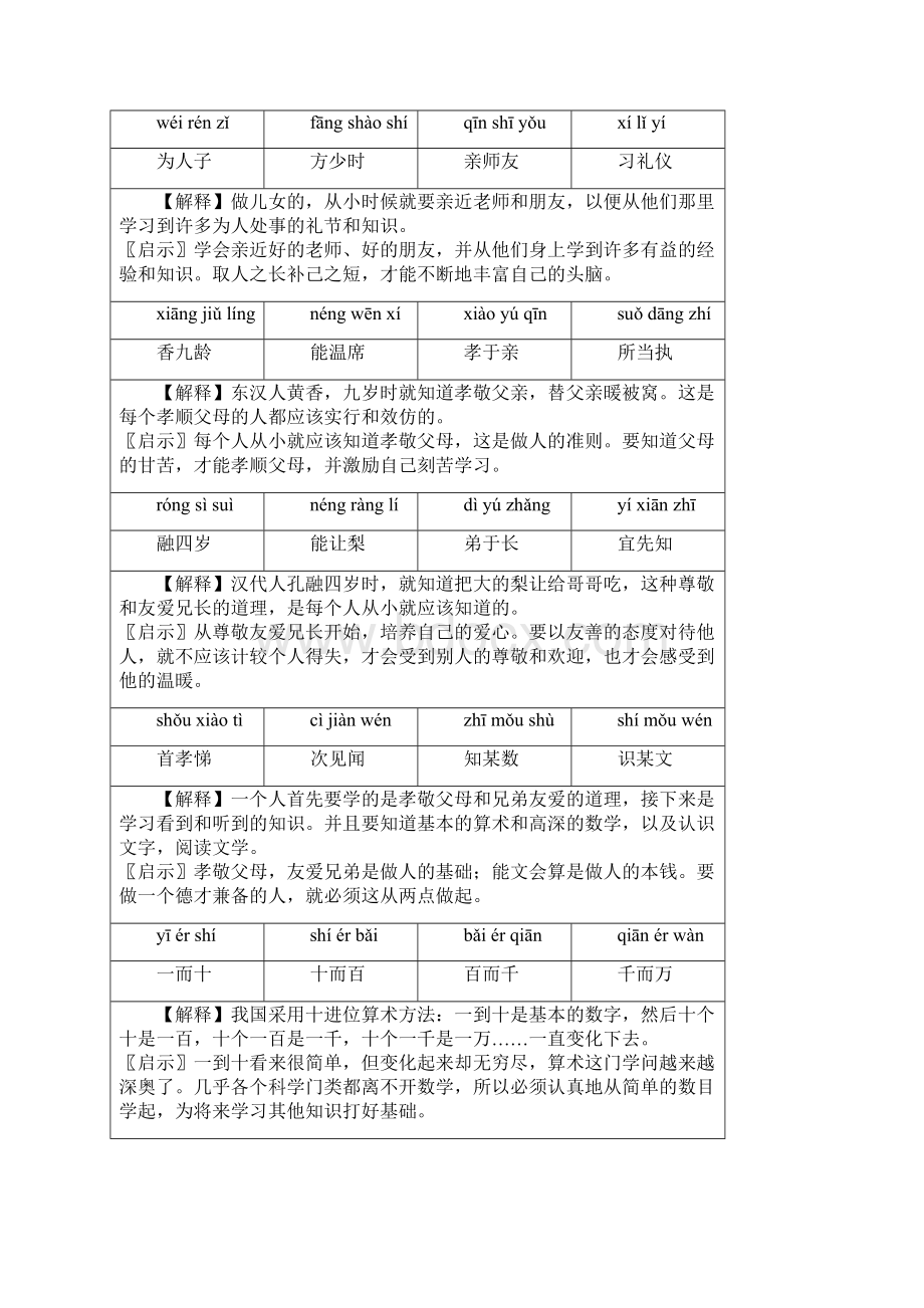 三字经全文及解释2Word文档下载推荐.docx_第3页