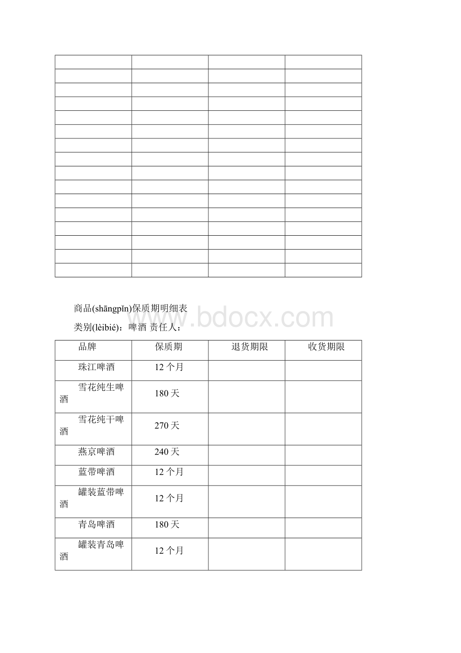 商品保质期明细表共13页.docx_第3页