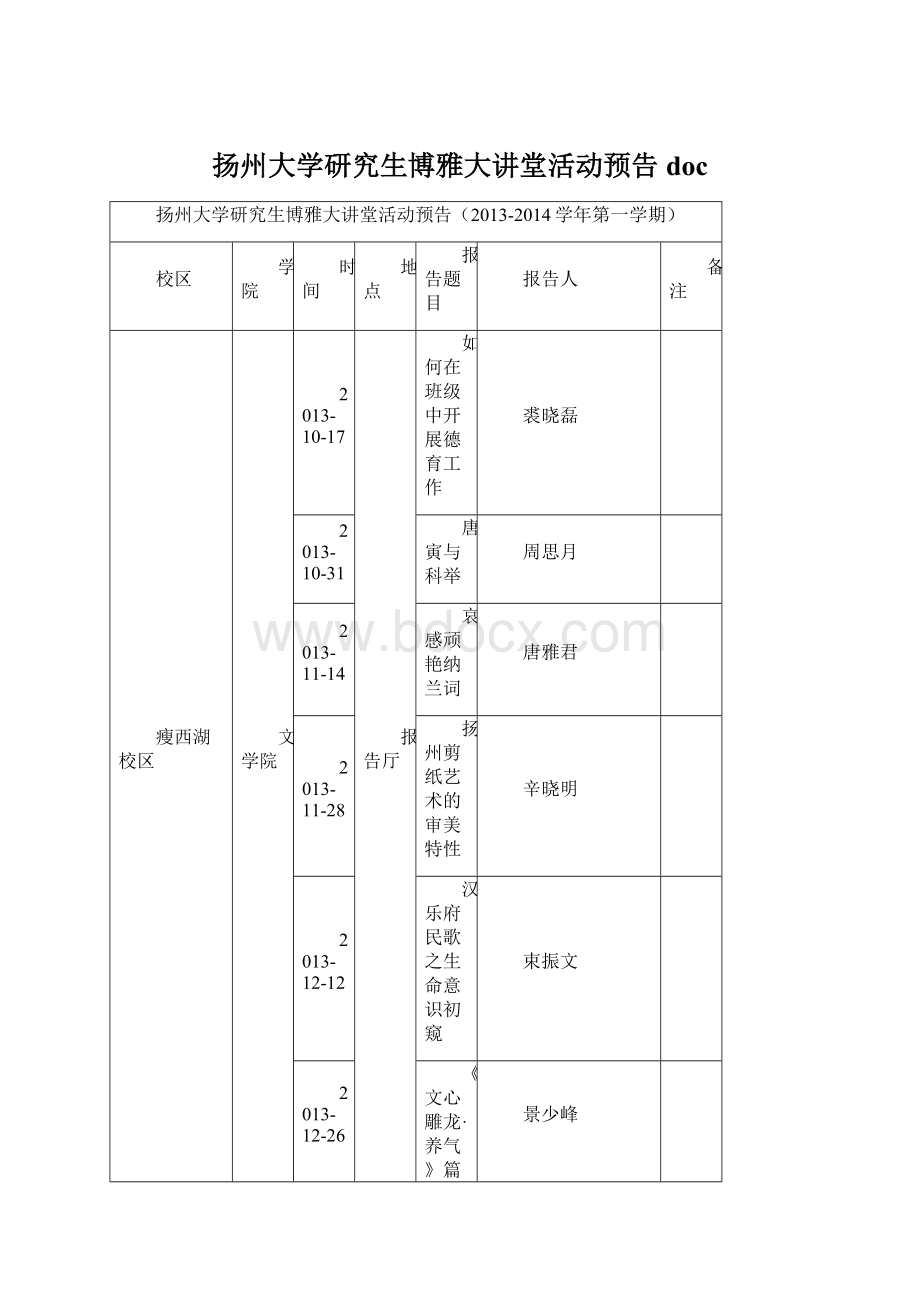 扬州大学研究生博雅大讲堂活动预告doc.docx_第1页