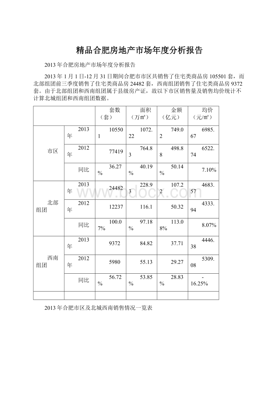 精品合肥房地产市场年度分析报告.docx_第1页