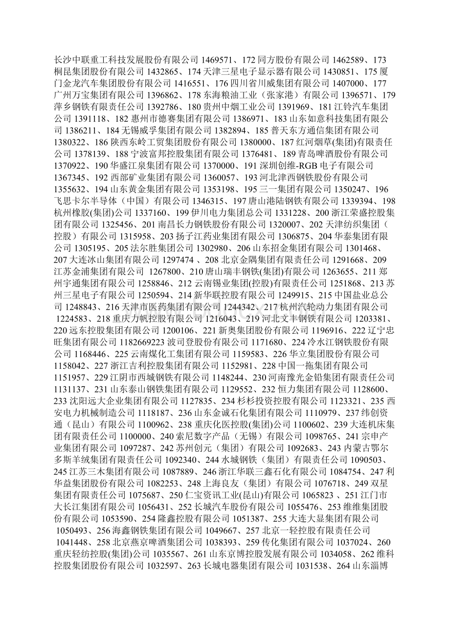 最新中国制造业企业500强Word下载.docx_第3页