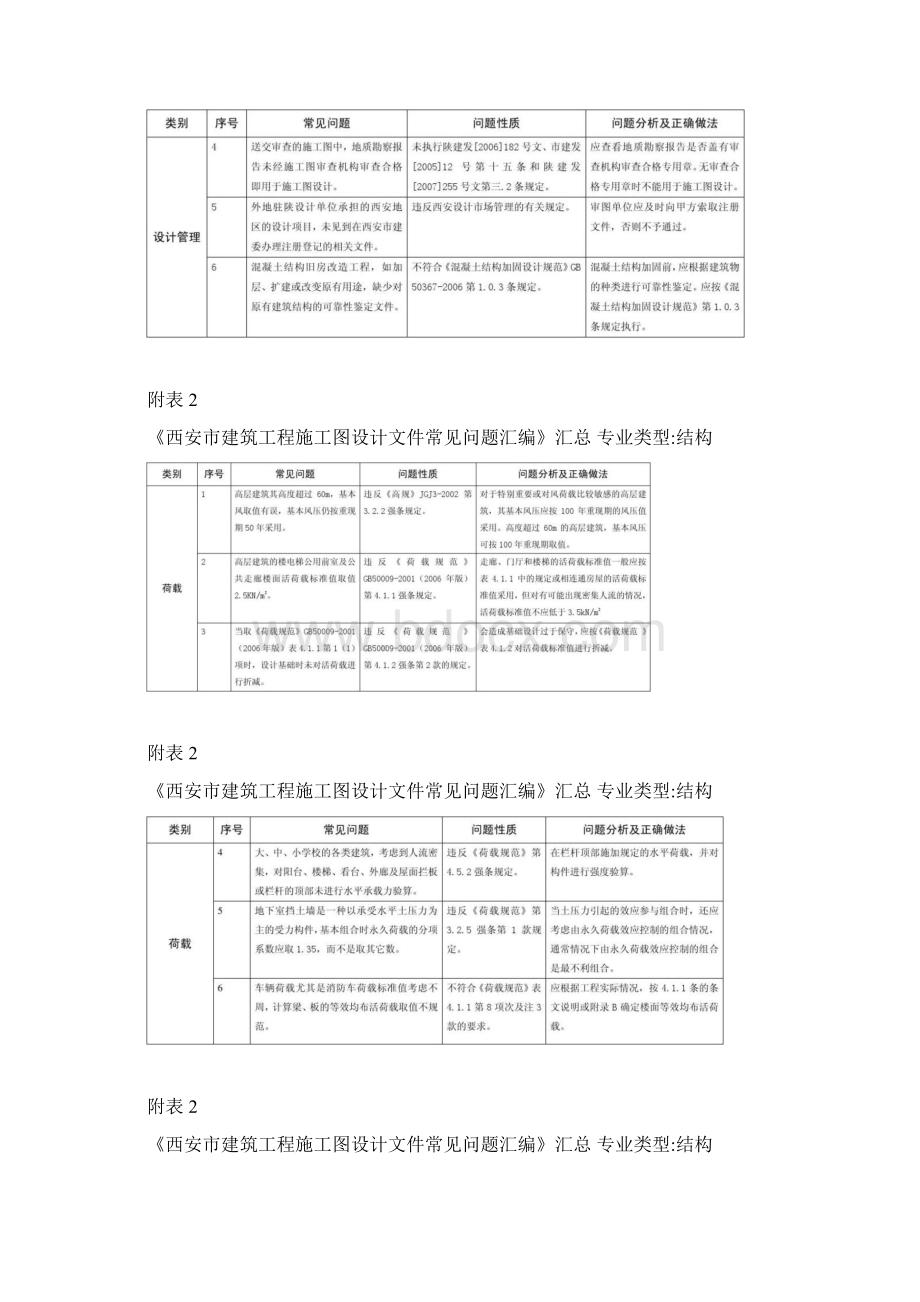 建筑工程施工图设计文件常见问题汇编.docx_第3页