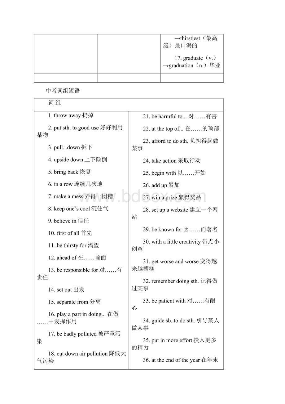 浙江省中考英语总复习课后练习第21课九年级Units1314 讲解篇.docx_第3页