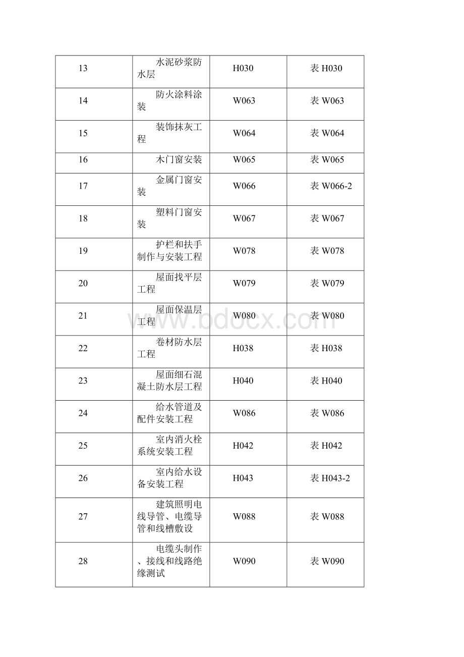 土建工程质量控制点Word下载.docx_第2页