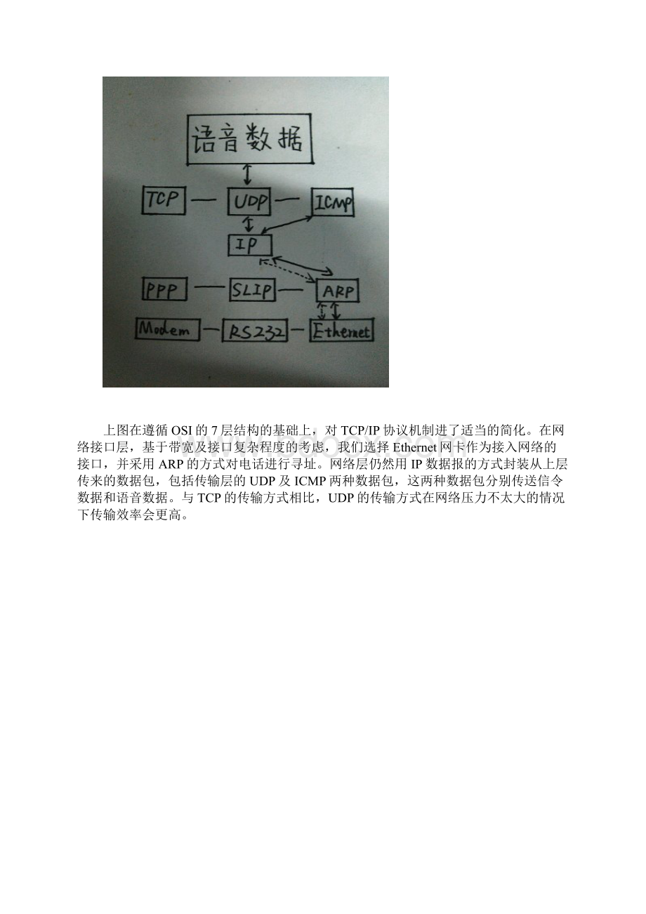 TCPIP大作业Word文档格式.docx_第2页