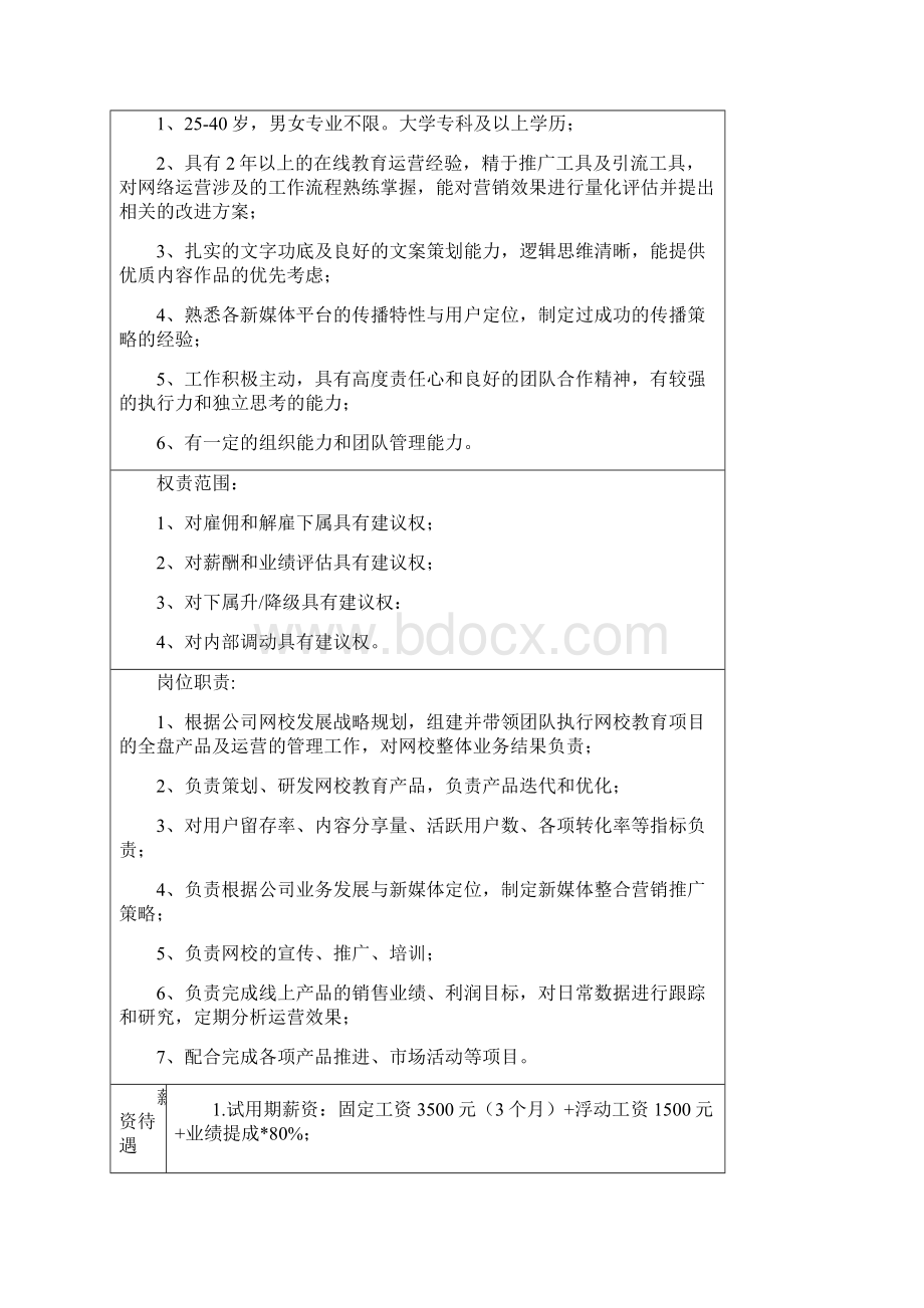 最详细的网校各部门各岗位职责.docx_第3页