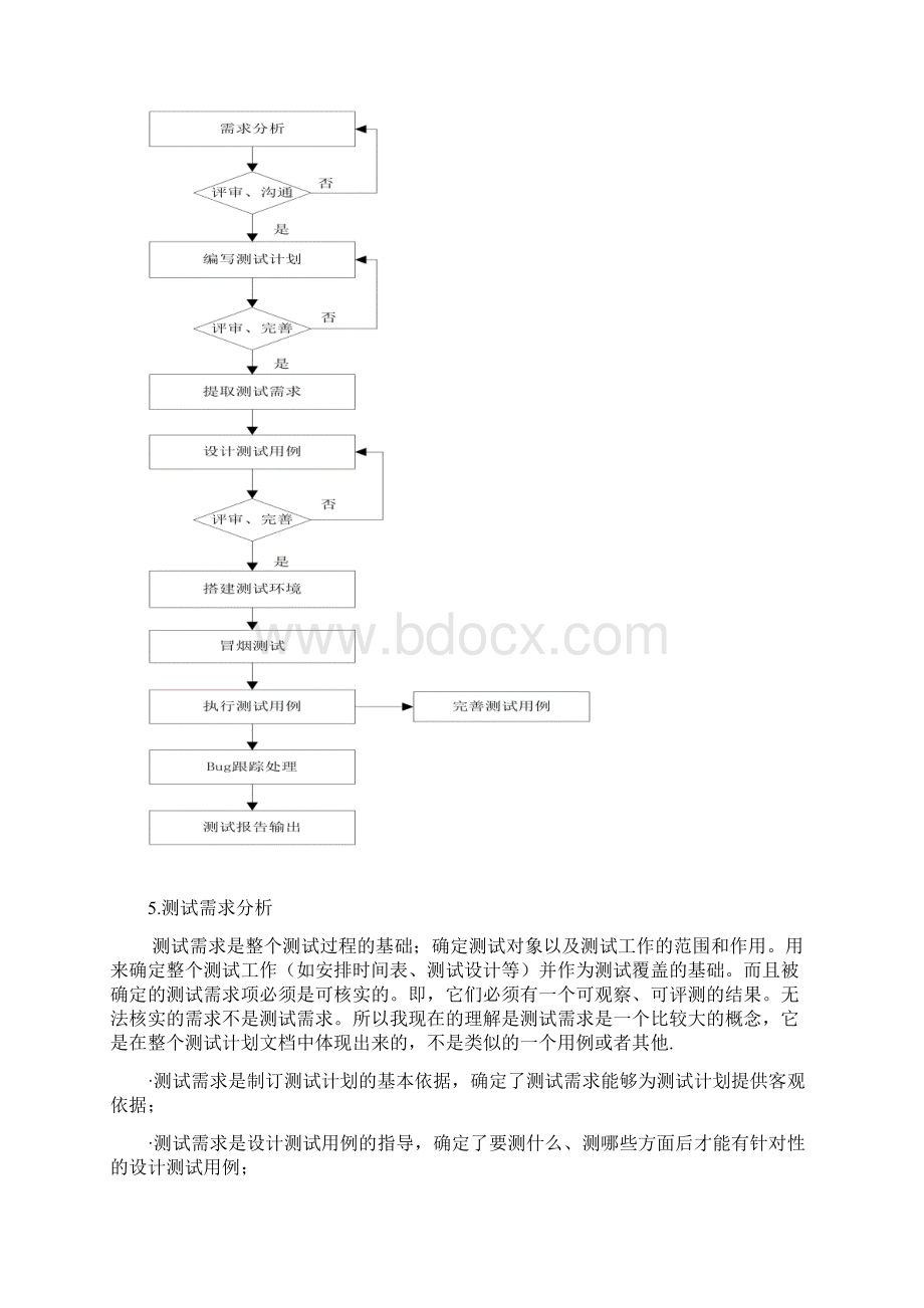 完整word版测试流程及测试理论方法Word格式文档下载.docx_第2页