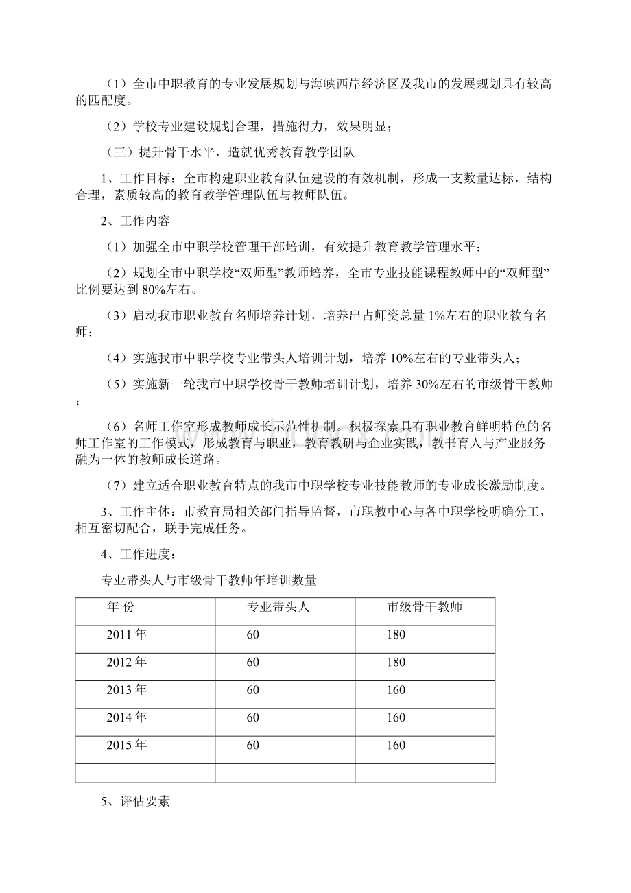 福州市中职全面提升质量工程工作方案Word格式文档下载.docx_第3页