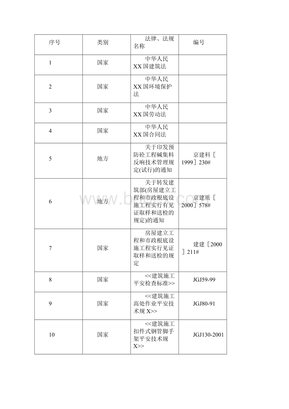 住宅小区室外总体工程施工组织设计格兰山水9二期Word文档下载推荐.docx_第3页