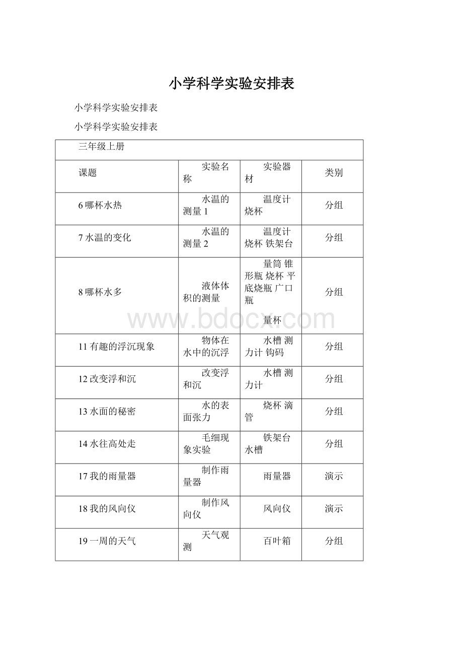 小学科学实验安排表Word格式文档下载.docx