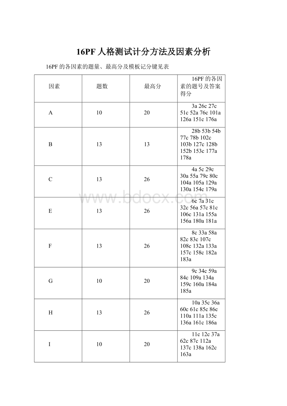 16PF人格测试计分方法及因素分析.docx_第1页