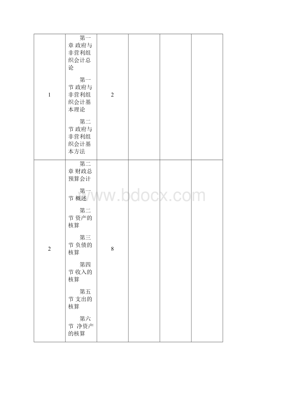 政府与非营利组织会计教学大纲.docx_第3页