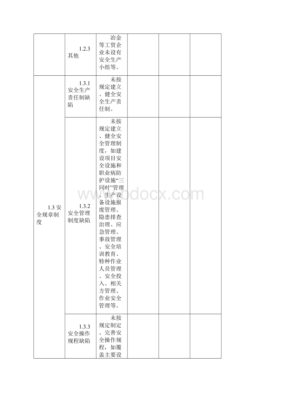 821隐患排查范围Word文档下载推荐.docx_第2页