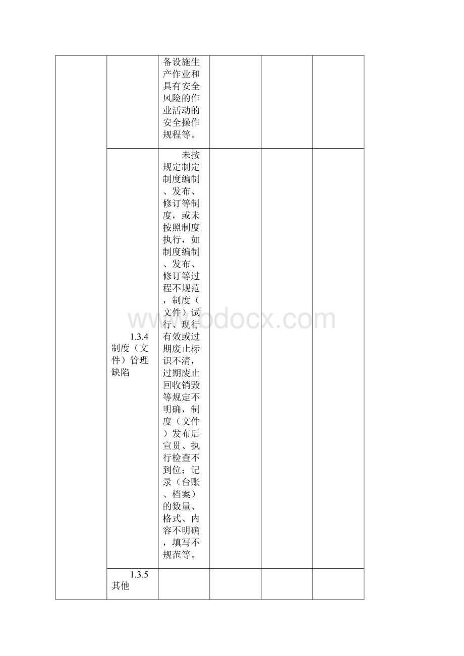 821隐患排查范围Word文档下载推荐.docx_第3页