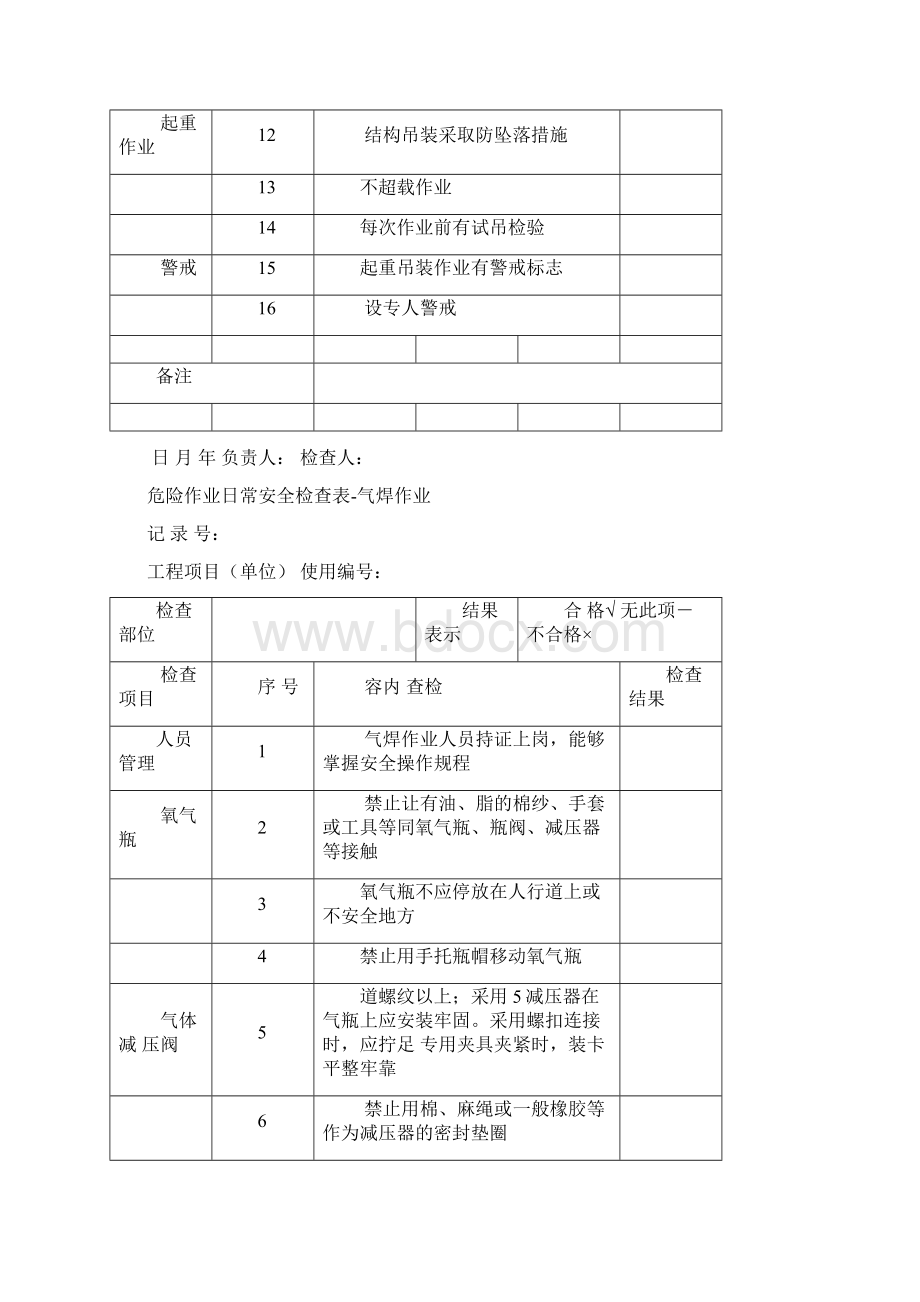 危险作业日常安全检查表汇总剖析Word格式文档下载.docx_第2页