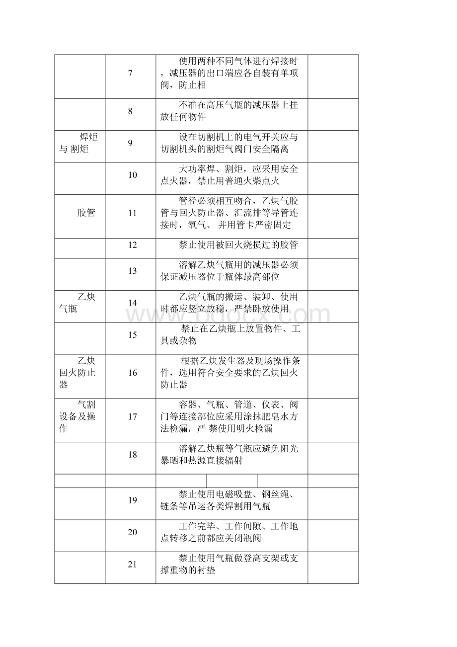 危险作业日常安全检查表汇总剖析Word格式文档下载.docx_第3页