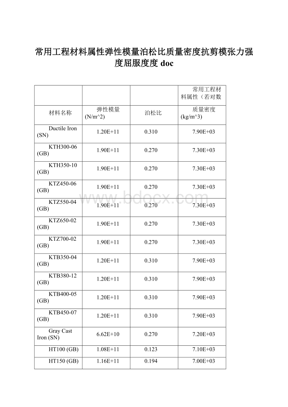 常用工程材料属性弹性模量泊松比质量密度抗剪模张力强度屈服度度docWord文档下载推荐.docx