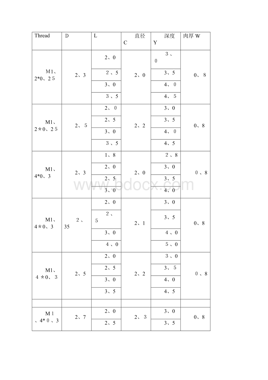 结构设计螺母埋入.docx_第3页