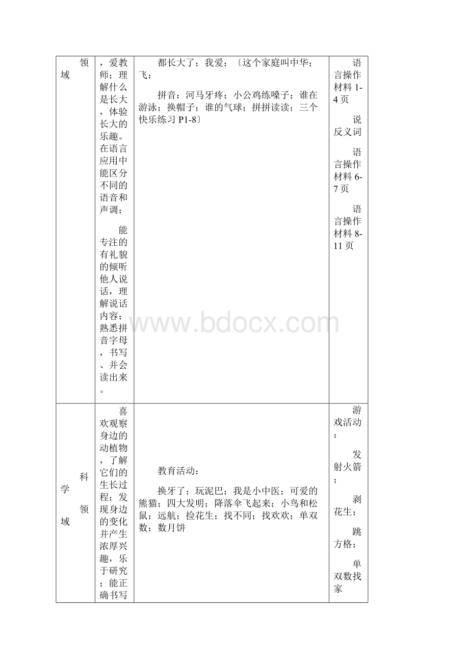 大班上学期月计划清单周计划清单文档格式.docx_第2页