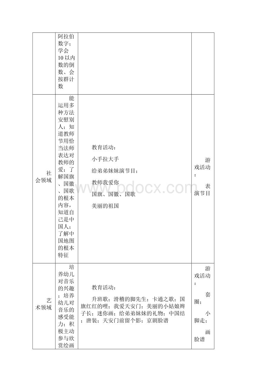 大班上学期月计划清单周计划清单文档格式.docx_第3页