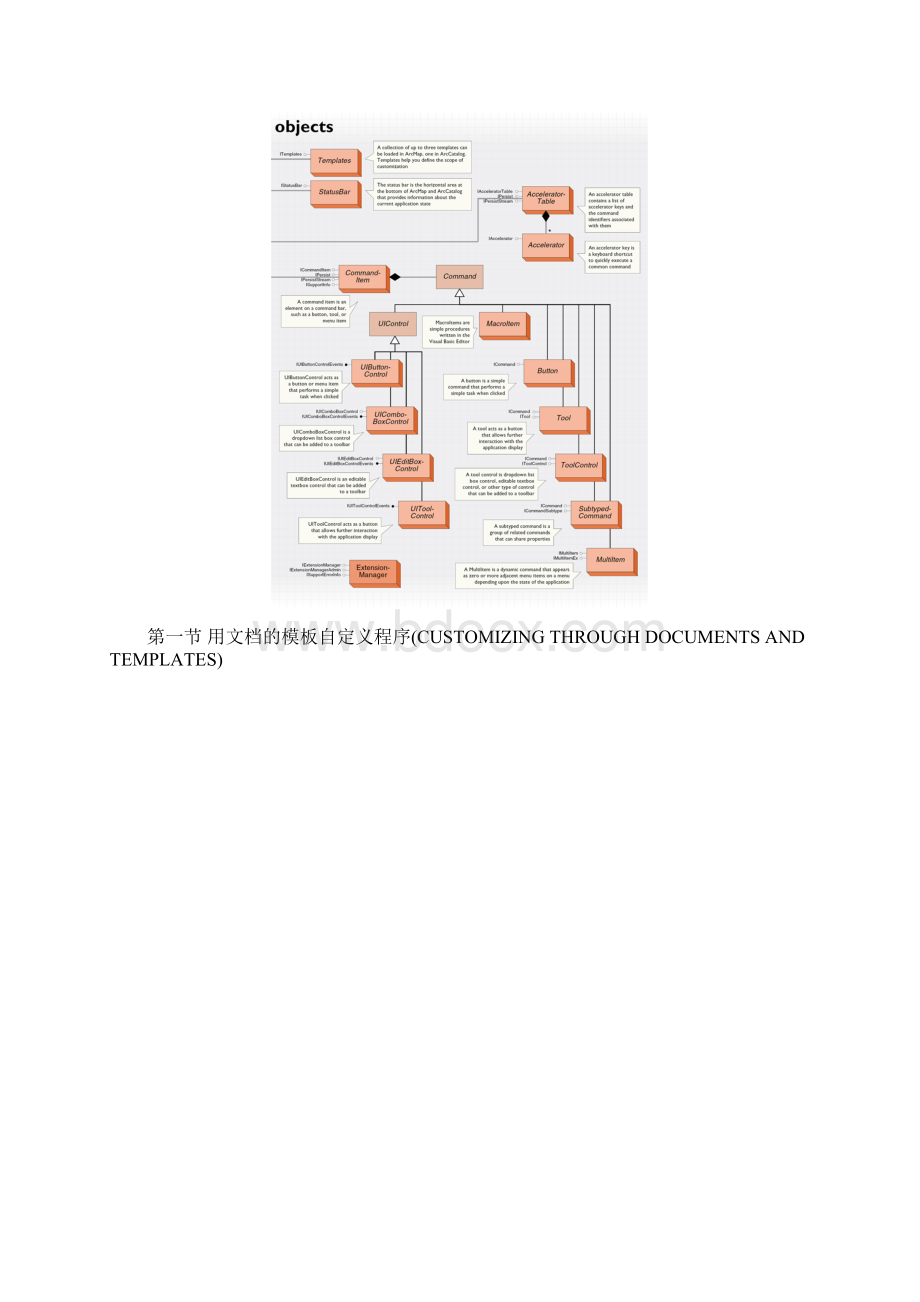 AO开发.docx_第2页